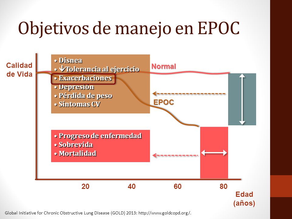 Epoc perdida de peso